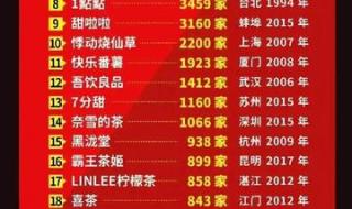 奶茶店品牌排行榜10强