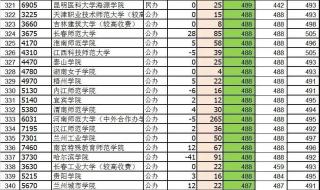 河南省二本大学排名及分数